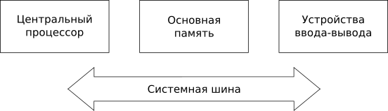 ���������� ������������ ������