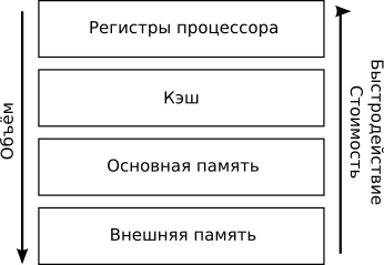 �������� ����� ������