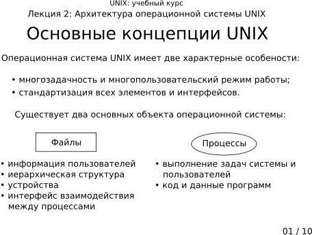 ����������� 2-01: �������� ��������� UNIX