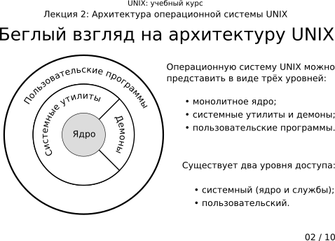 ����������� 2-02: ������ ������ �� ����������� UNIX