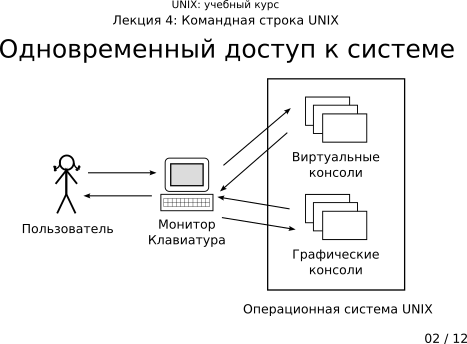 ����������� 4-02: ������������� ������ � �������