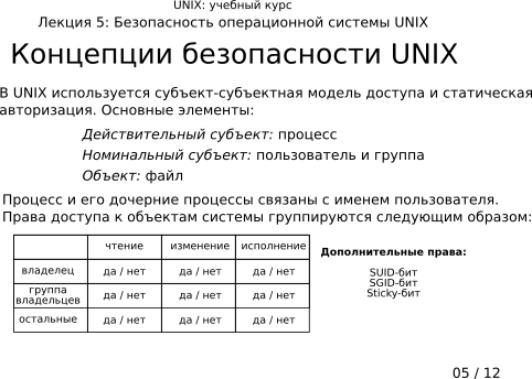 ����������� 5-05: ��������� ������������ UNIX