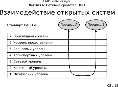 ����������� 6-02: �������������� �������� ������