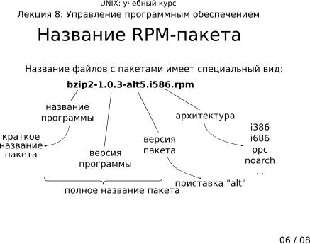 ����������� 8-06: �������� RPM-������